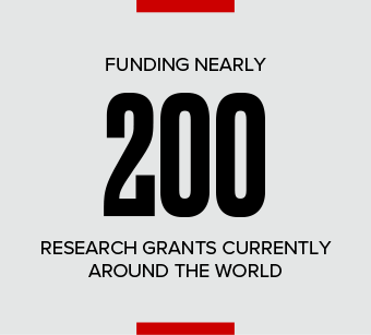 Funding over 250+ Research Grants Currently Around the World